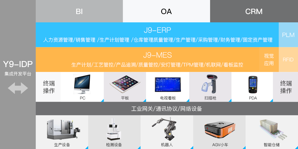  不朽情缘 科技_追溯系统专家